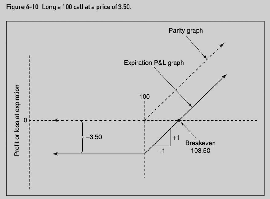 fig4_10