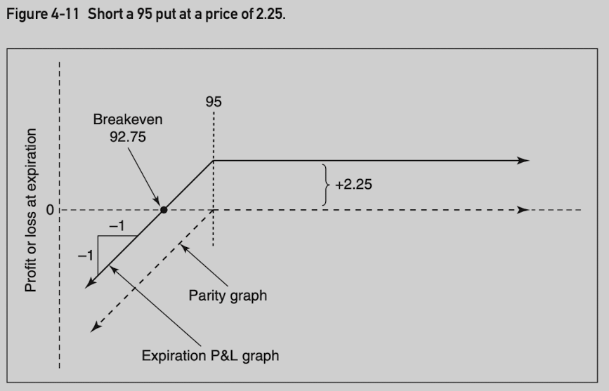 fig4_11