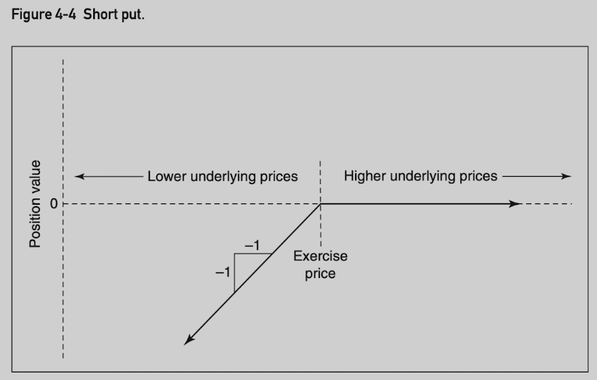 fig4_4