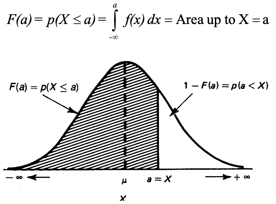 cdf_continuous