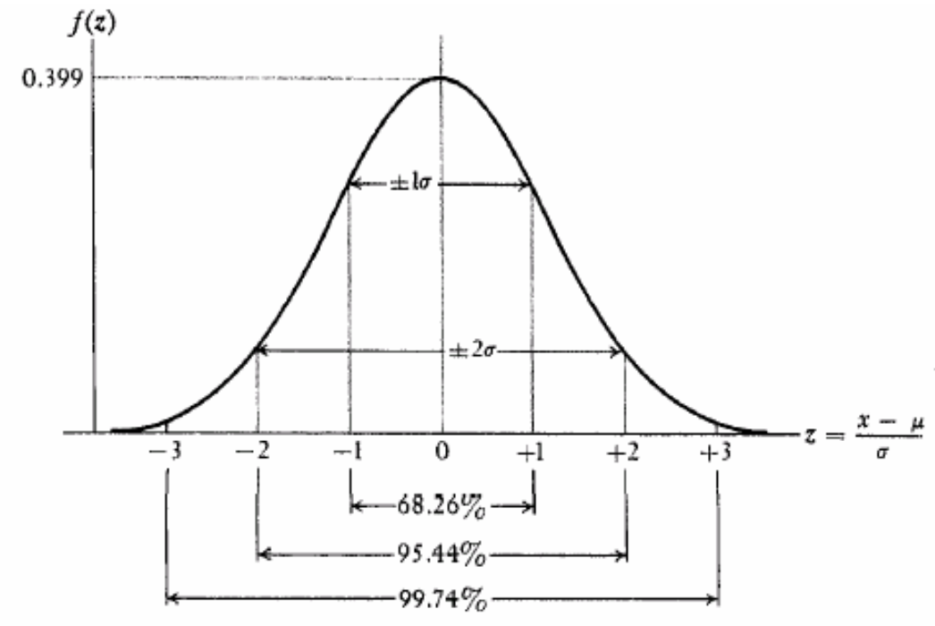 normal_dist_curve