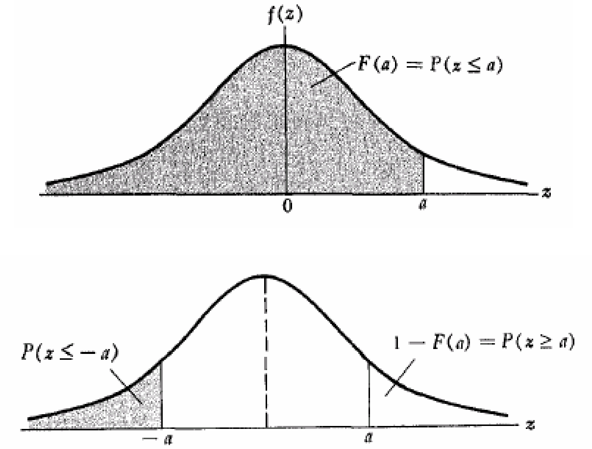 normal_dist_rule1