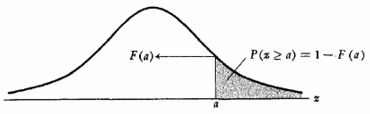 normal_dist_rule2
