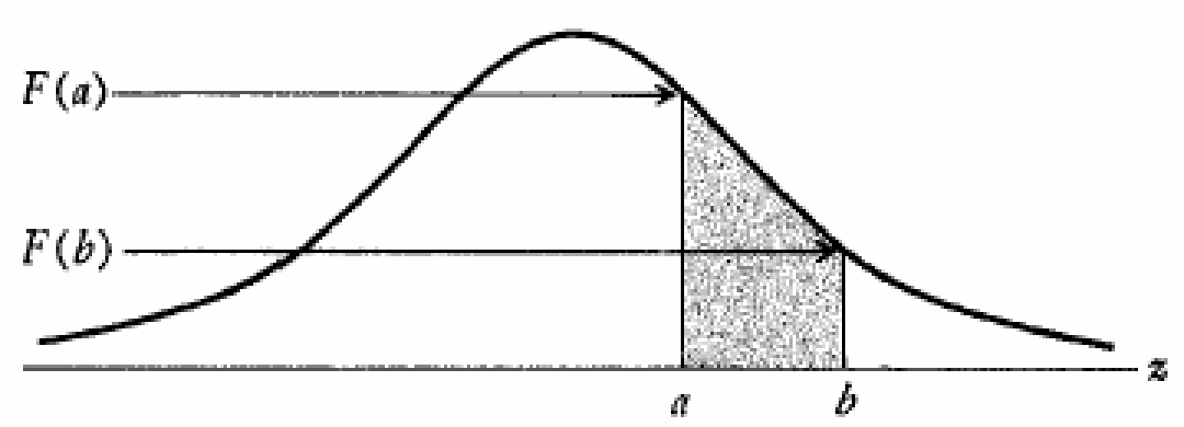 normal_dist_rule3
